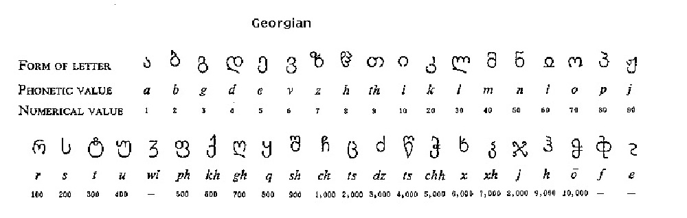 اعداد زبان گرجی شبیه به اعداد در زبان فرانسوی هستند.